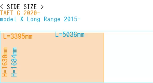 #TAFT G 2020- + model X Long Range 2015-